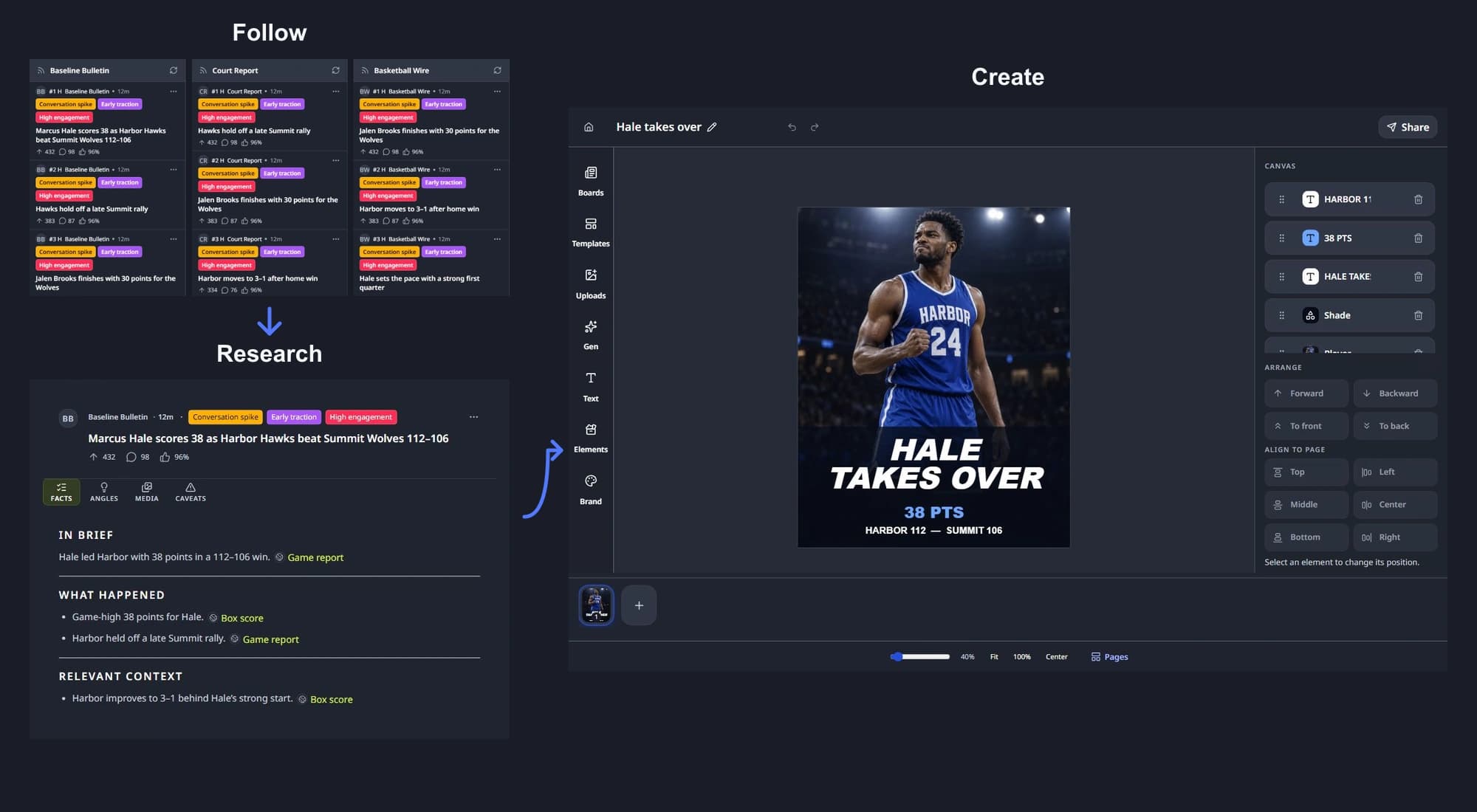 Semlens workflow: follow fictional basketball coverage in Baseline Bulletin, research Marcus Hale’s 38-point game, and create a Harbor Hawks 112–106 graphic in the editor.